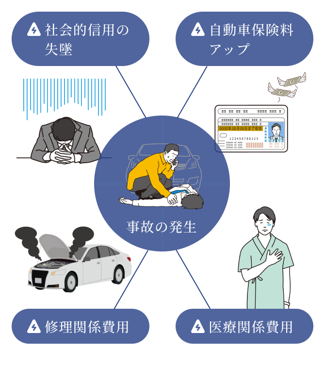 事故による損失の図解